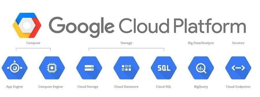 cloud platform