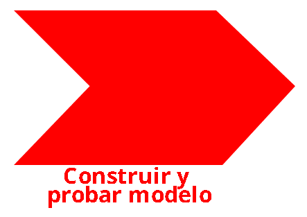 flecha