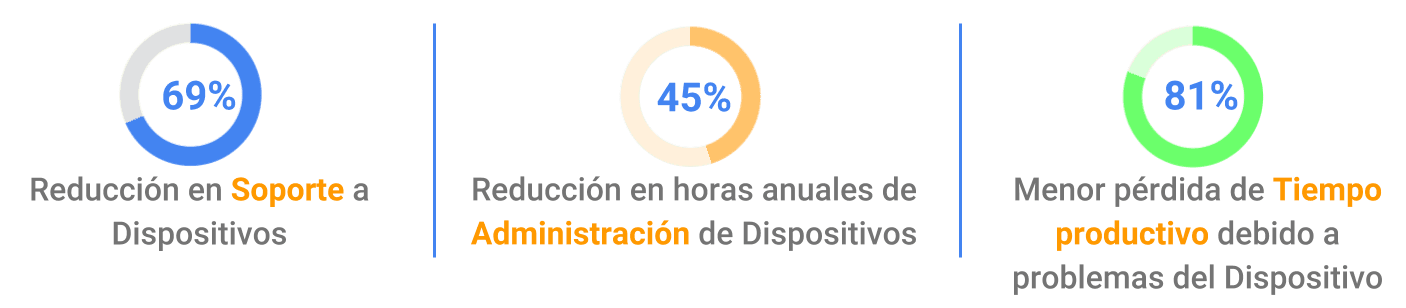 escaneo de web