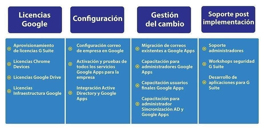 Google Workspace