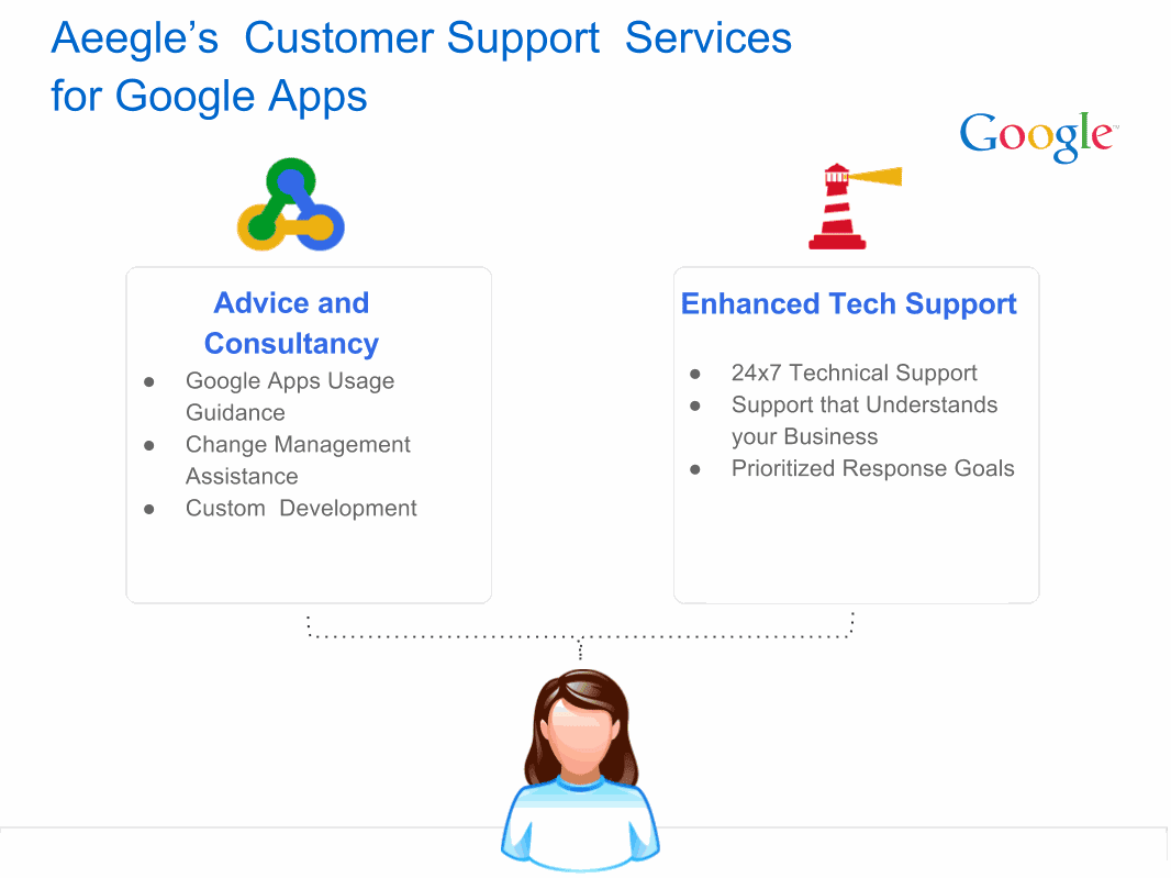 G Suite