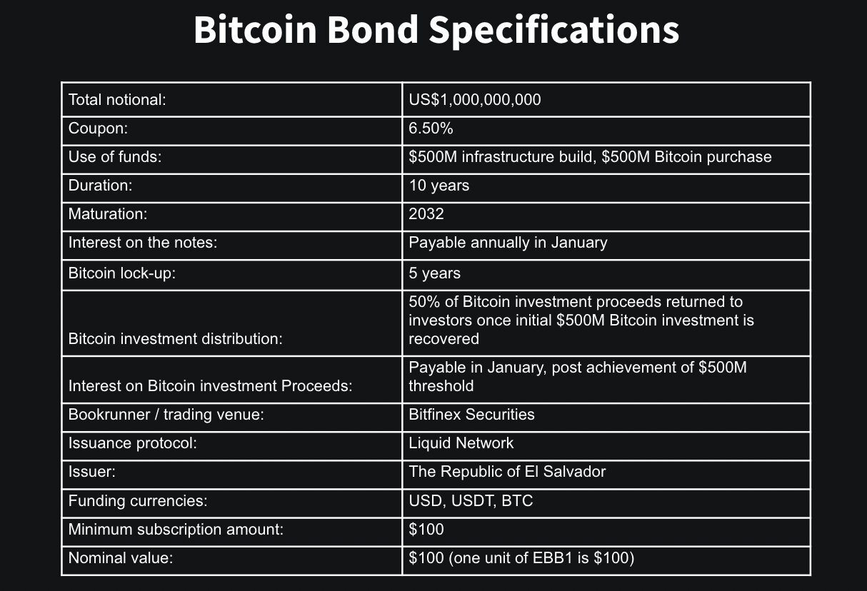bonos bitcoin