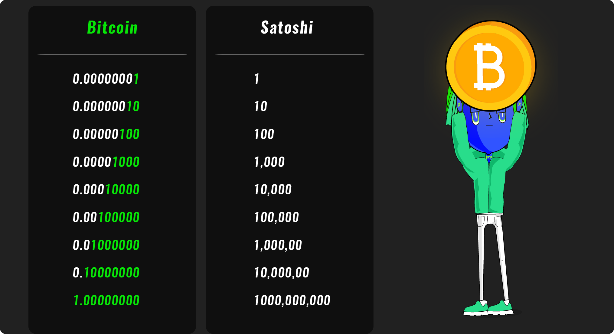 satoshi bitcoin